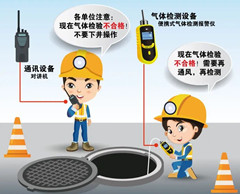 绿园有限空间安全作业操作规程